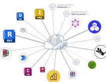 Data Exchange Software